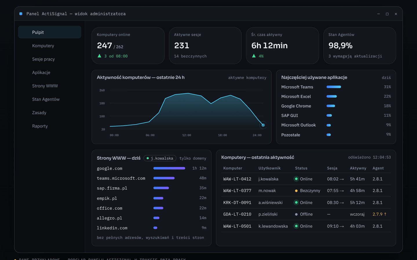 ActiSignal — Admin panel — computers online, sessions, active time, agent health, apps and domains