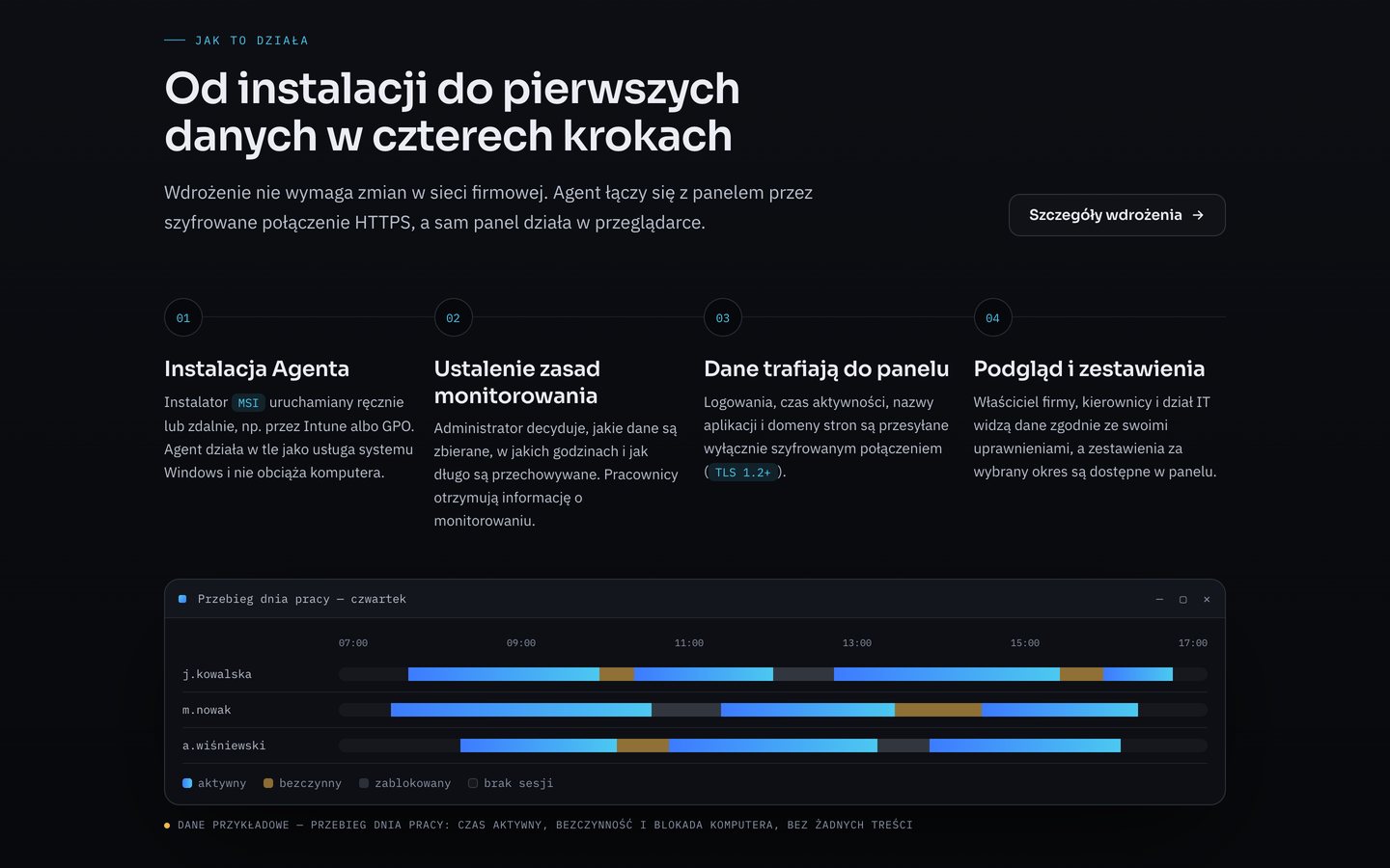 ActiSignal — Rollout in four steps and a workday timeline: active, idle and locked time